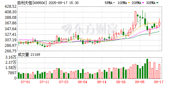 K图 688506_0